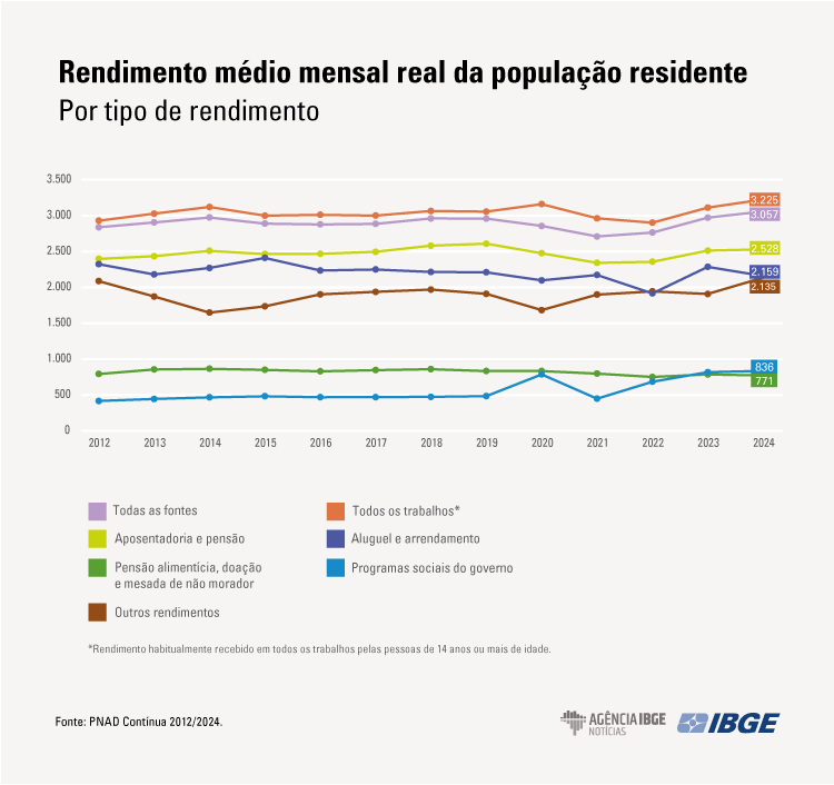 renda_mensal.png renda_mensal.png