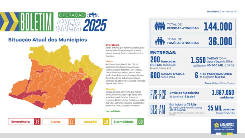 Governo do Amazonas divulga boletim sobre a cheia no estado, nesta sexta-feira (02/05)