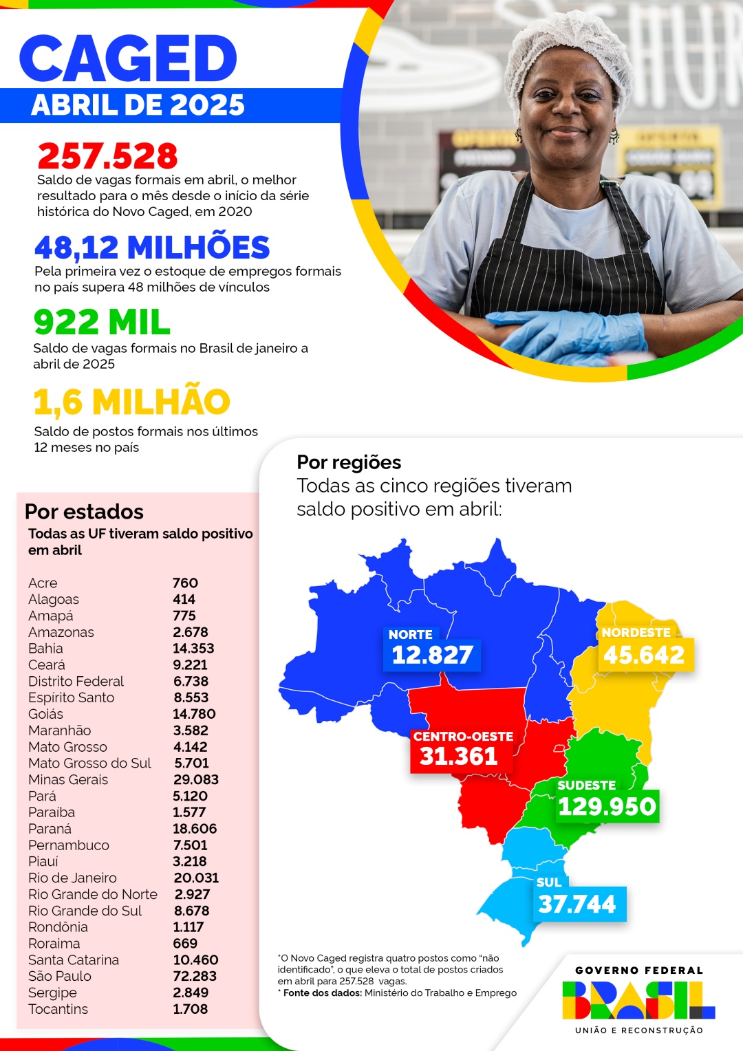 28052025_infografico_caged32.jpg