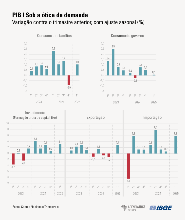 PIB_Graficos_1tri-2025_DEMANDA.png PIB_Graficos_1tri-2025_DEMANDA.png