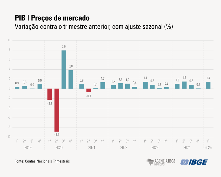 PIB_Graficos_1tri-2025_MERCADO.png PIB_Graficos_1tri-2025_MERCADO.png