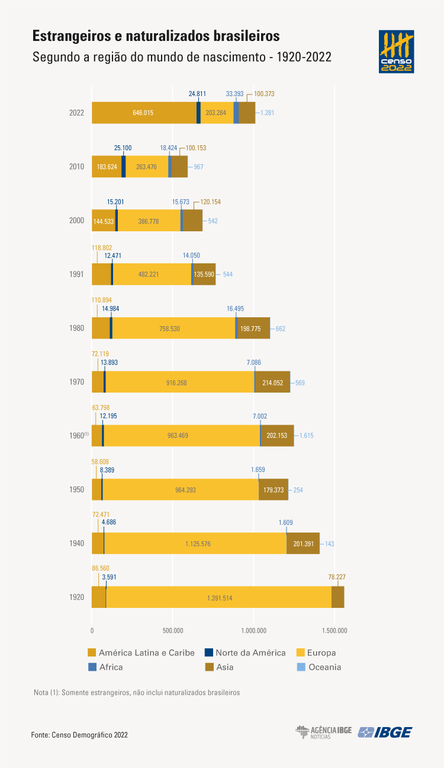 estrangeiros naturalizados.png