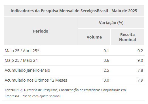 ibgeserviços1.png ibgeserviços1.png