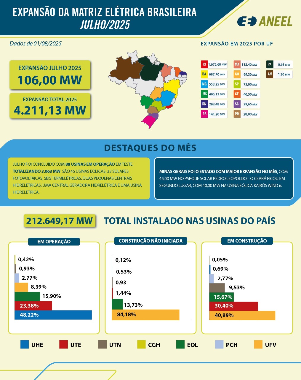 infografico-expansao-da-geracao-jul-25