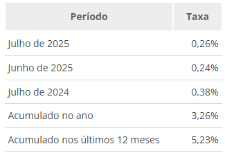 inflação1.png inflação1.png