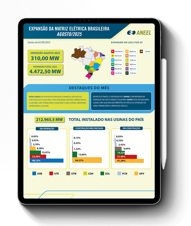 infografico-expansao-da-geracao-agosto-25