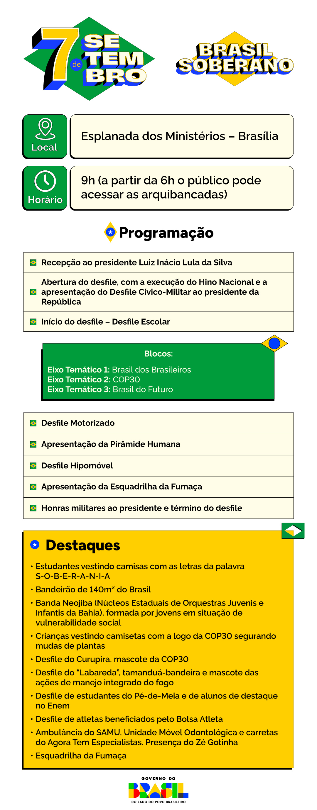 Infografia-7-de-setembro.jpg