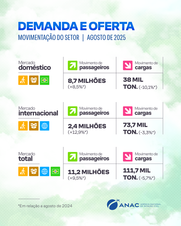 D. do Setor Aereo_AGO_2025_Card 6.png