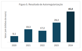 Autorregularização