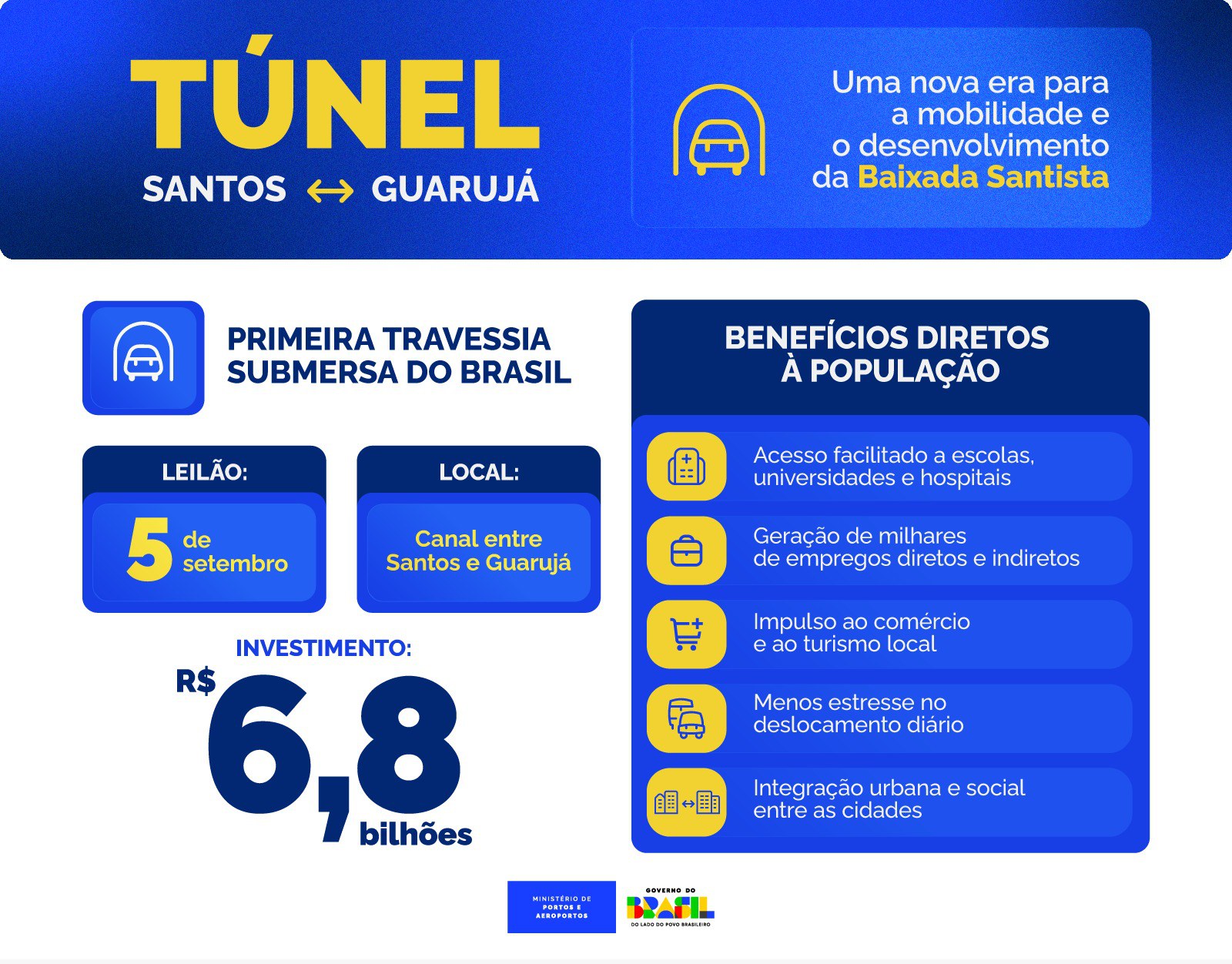 Túnel Santos-Guarujá