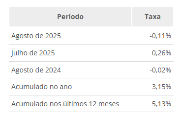 inflaçao agosto 1.png