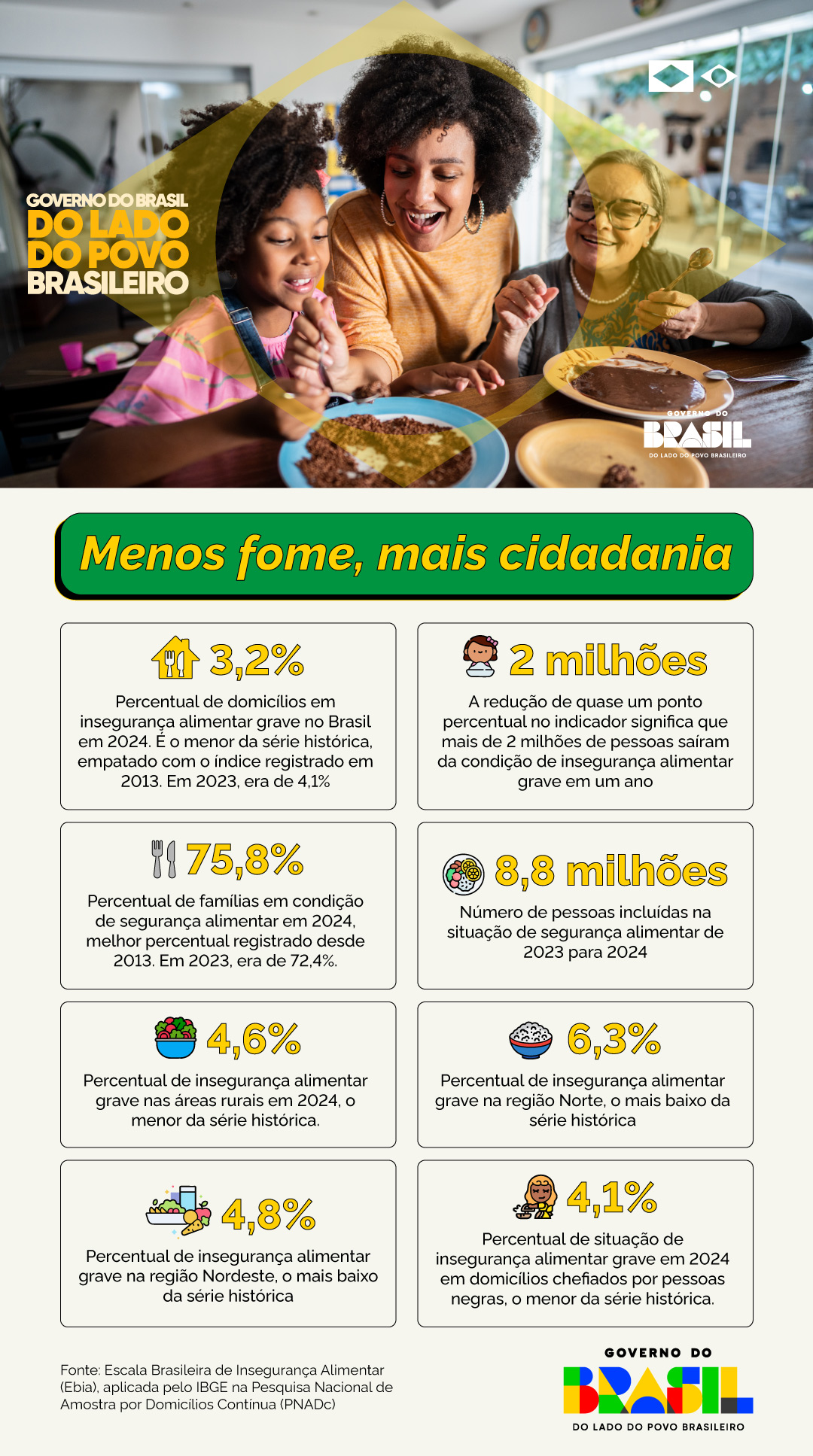 10102025_ebia_infografico.jpeg