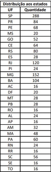 Foto: divulgação/MS