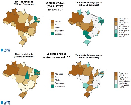 Gráficos do InfoGripe.