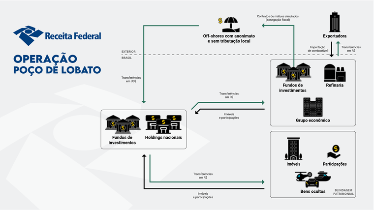 Operação Poço de Lobato