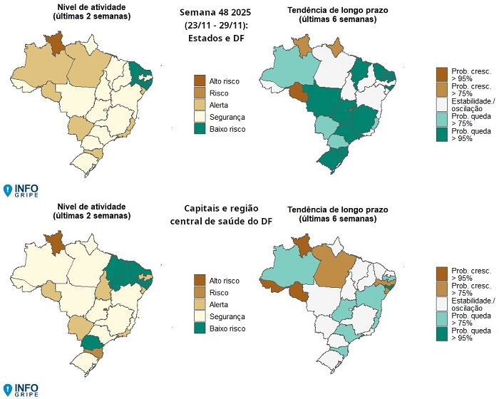 Gráficos do InfoGripe.