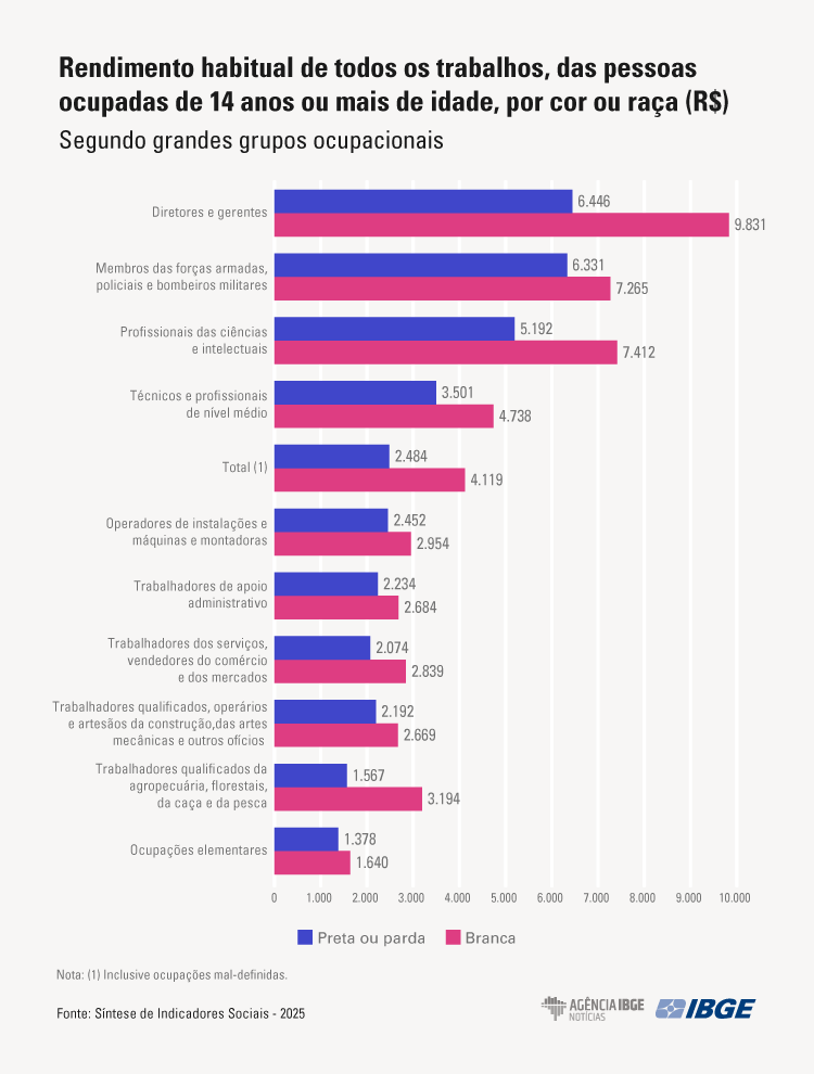 SIS-graficos-TRABALHO-01.png SIS-graficos-TRABALHO-01.png