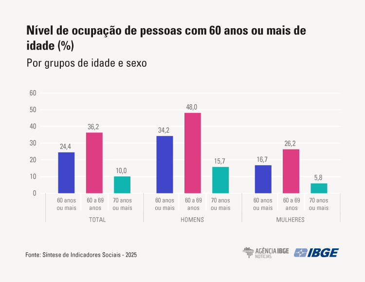 SIS-graficos-TRABALHO-02A.png SIS-graficos-TRABALHO-02A.png