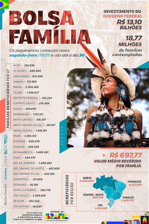 Calendário Bolsa Família