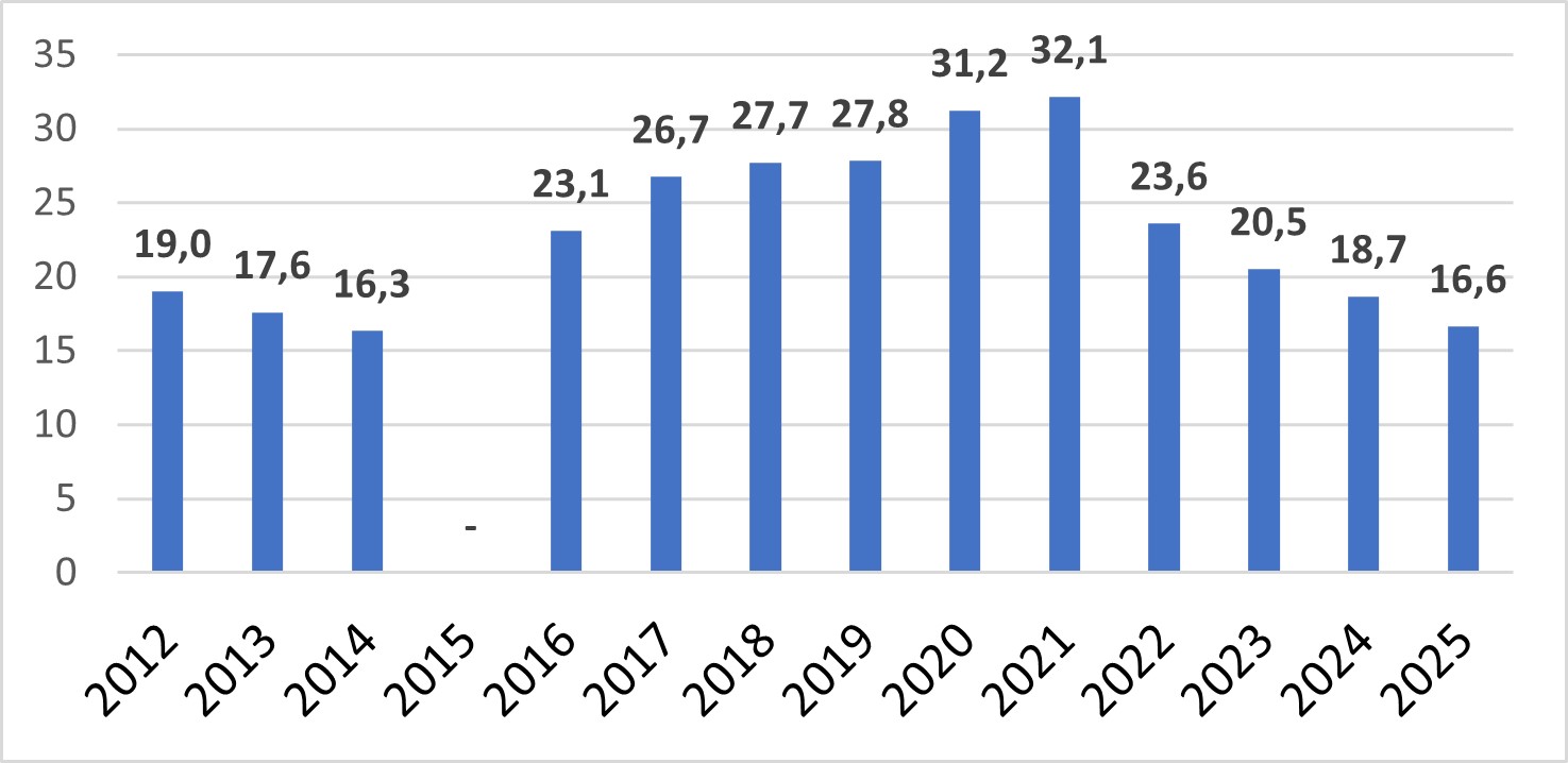 Grafico2-noticia-pnadczbckJSGD.jpg Grafico2-noticia-pnadczbckJSGD.jpg